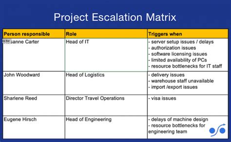 How to Design an Escalation Matrix For Remote Call Center Agents | GetVoIP