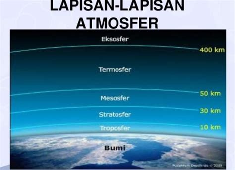 Gambar Lapisan Atmosfer Bumi – pulp