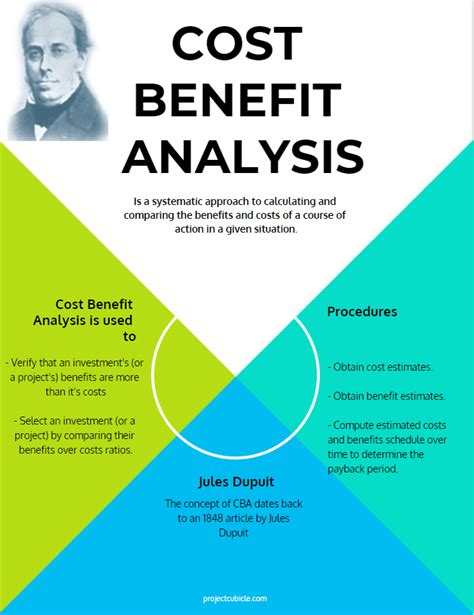 Cost Benefit Analysis Example and Steps (CBA Example)