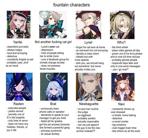 Fontaine characters, first impression : r/Genshin_Memepact