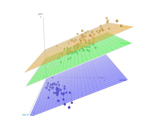 Amazing interactive 3D scatter plots - R software and data ...