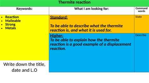 Thermite reaction | Teaching Resources