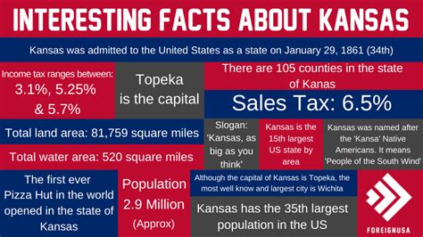 Kansas Facts For Kids