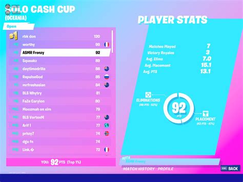 Fortnite Solo Cash Cup – Telegraph