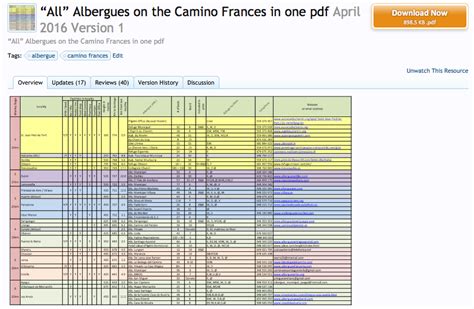 Updated today! “All” Albergues on the Camino Frances in one pdf The ...