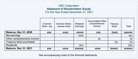 Statement Of Stockholders Equity Template