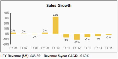 Pfizer (PFE): Safe and Steady Dividends - Simply Safe Dividends