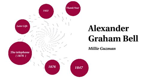 Alexander graham bell timeline by Angie Gosnell on Prezi