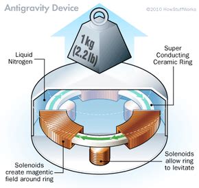 What is antigravity? | HowStuffWorks