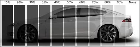 A Guide to Car Window Tint Shades | Automotive Window Shades