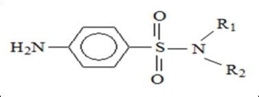 Sulfonamides: Historical Discovery Development (Structure-Activity ...