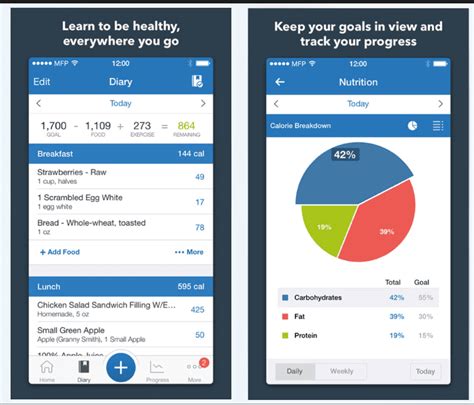 App For Tracking Food Intake And Exercise – Online degrees