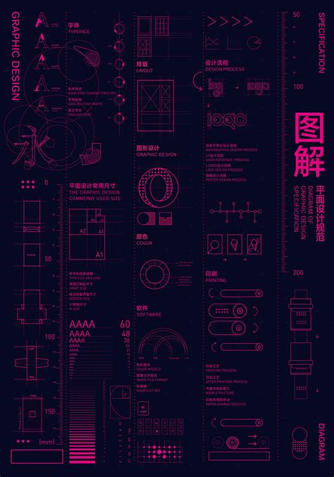 《Diagram of Graphic Design Specification》 on Behance | Graphic design ...