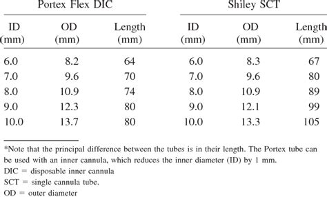 Types Of Tracheostomy Tubes Review