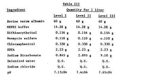 Patent EP0181033A1 - Control for blood gas analyzers and hemoglobin analysis - Google Patents