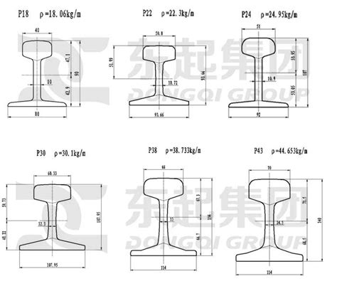 Crane Rail Classification and Selection|Crane Rail Supplier