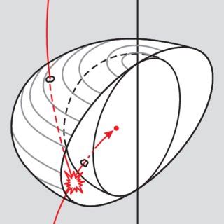 Ergosphere of a rotating black hole. The region between the surface of... | Download Scientific ...