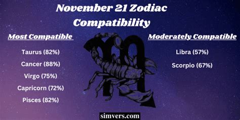 November 21 Zodiac: Birthday, Traits, & More (Detailed Guide)