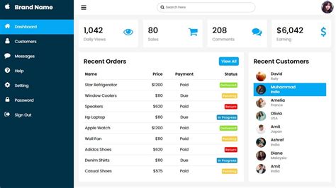 Admin Dashboard Using Html And Css