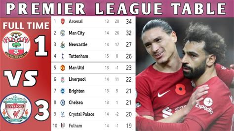 ENGLISH PREMIER LEAGUE TABLE UPDATED TODAY|epl table standings today ...