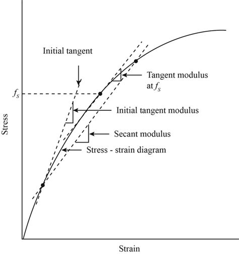 Solved: Chapter 1 Problem 9P Solution | Civil Engineering Materials 2nd Edition | Chegg.com