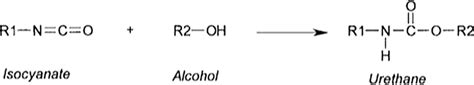 Reaction of isocyanates with alcohols | Download Scientific Diagram