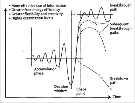 The basic bifurcation diagram. | Download Scientific Diagram