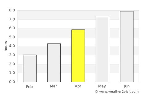 Karlsruhe Weather in April 2023 | Germany Averages | Weather-2-Visit