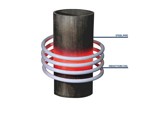 How Induction Heating Works | Ultraflex Power Technologies