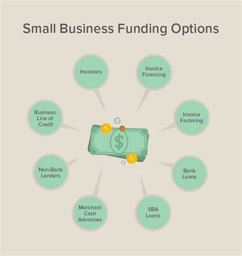 8 Small Business Funding Options That Solve a Cash Flow Crisis ...