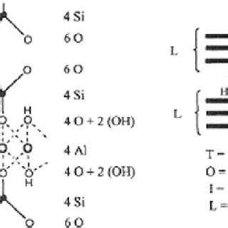 Structure of K10 montmorillonite. | Download Scientific Diagram