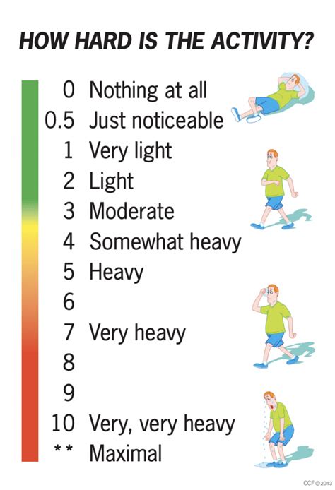 New to exercising? Focus on these 3 letters: RPE - The Cardiac Prehab ...