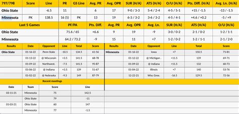 Minnesota vs Ohio State Picks and Predictions Jan 27