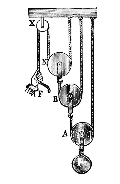 Simple Machines: Pulley Systems and Their Working Mechanism - Science Struck