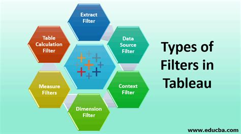 Types of Filters in Tableau | Know 6 Types of Filters in Tableau