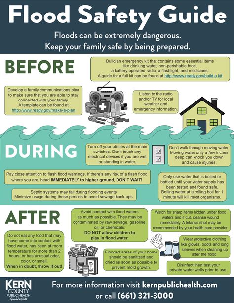 Stay Safe After a Flood - Kern County Public Health