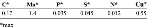 Chemical composition of S235JR steel (wt,%) | Download Scientific Diagram