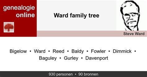 Ward family tree » Genealogie Online