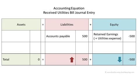 Received Utilities Bill | Double Entry Bookkeeping