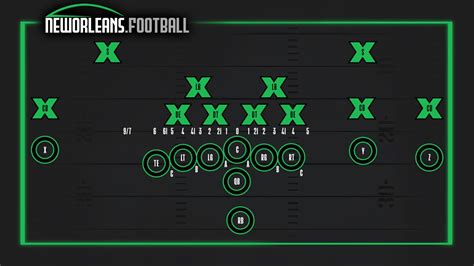 The glossary: Explaining the different defensive line techniques and ...