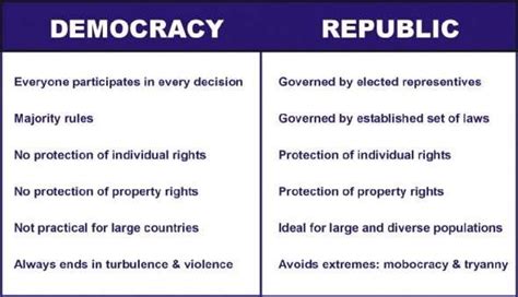 Joe Doakes' Place: Democracy versus Republic