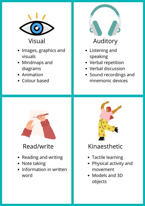 What Is Your Learning Style? — Present Pal