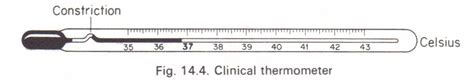 How To Draw A Clinical Thermometer : How to draw the thermometer simply ...