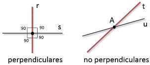 Matemáticas10: Ejemplos de Rectas Perpendiculares