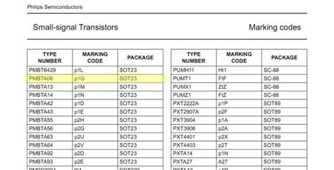 Ingin Berbagi Ilmu dan Pengalaman: Mengenal kode Komponen jenis SMD Transistor Resistor Diode IC