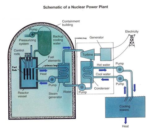 noneed: NUCLEAR POWER PLANT