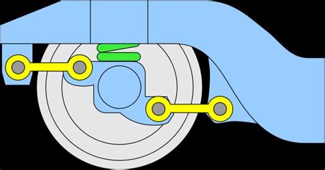 Four bar linkage - Alchetron, The Free Social Encyclopedia