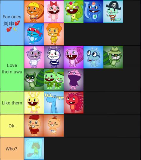 Htf tier list- by Sofia-Line on DeviantArt