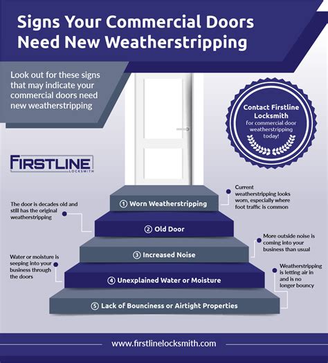 Commercial Doors: A Guide To Weatherstripping For Commercial Doors