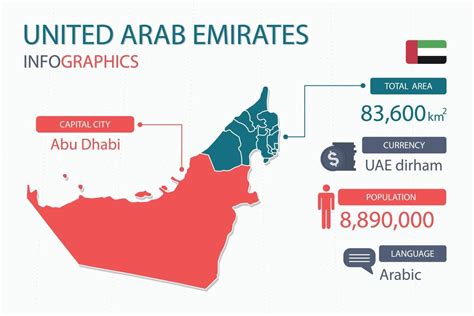 United Arab Emirates map infographic elements with separate of heading ...